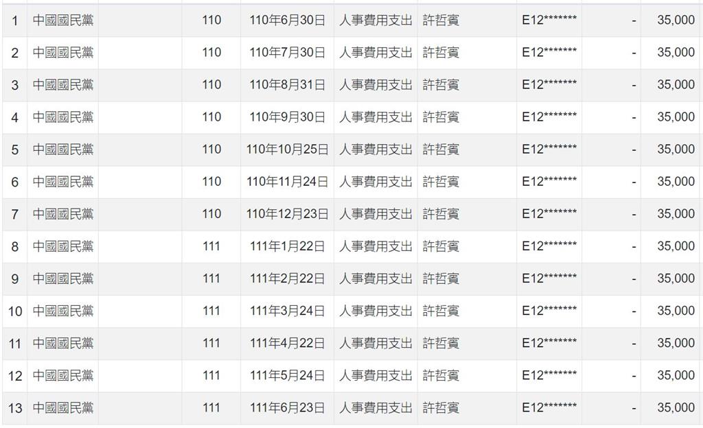 四叉貓起底「恐嚇好油」藍黨工起底!台大法律系畢「月領35K」