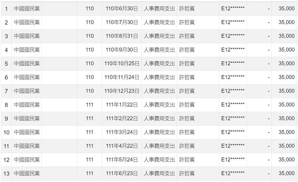 四叉貓起底「恐嚇好油」藍黨工起底！台大法律系畢「月領35K」