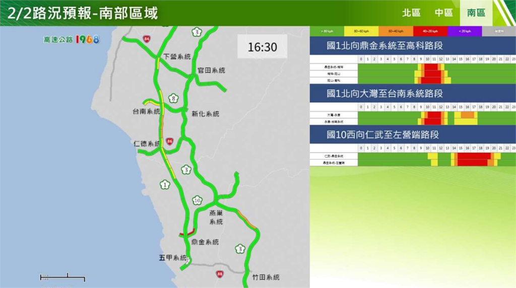 快新聞/初五收假將湧現北返車潮 高公局曝「地雷路段」建議提早出發