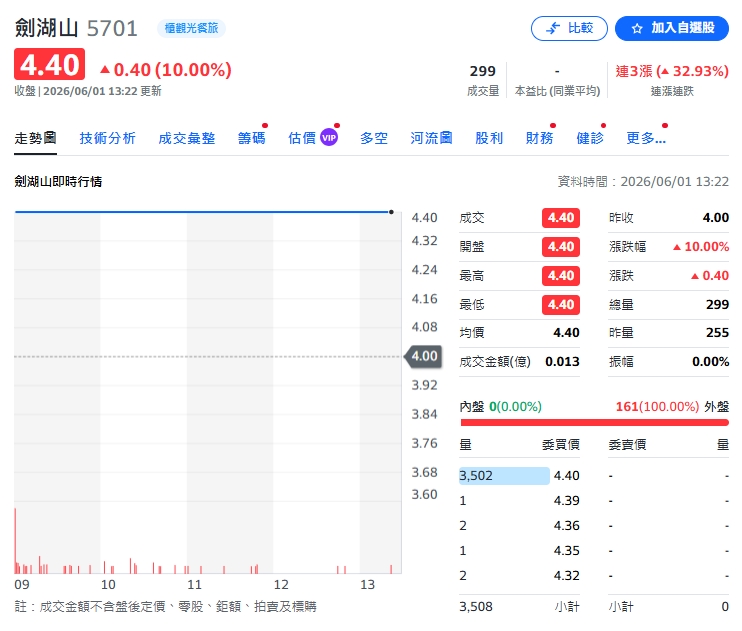 黃仁勳「仁來瘋」席捲台股!胡采蘋見「這1檔漲停」傻了:輝達要買來當辦公室?