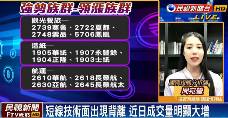 台股看民視／買盤往量縮觀望「守住萬七」！分析師曝「可這樣佈局」