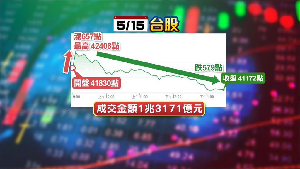 「川習會」落幕+輝達賣中國H200　台股開高走低收41172點