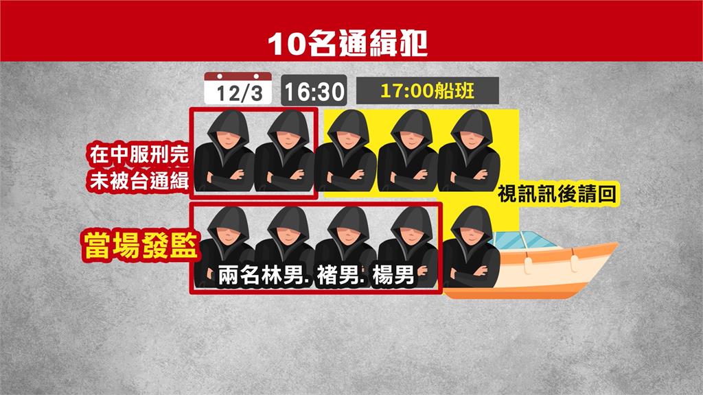 演哪齣?中國突遣返13台詐騙犯 陸委會:中方有通知、但慢了點