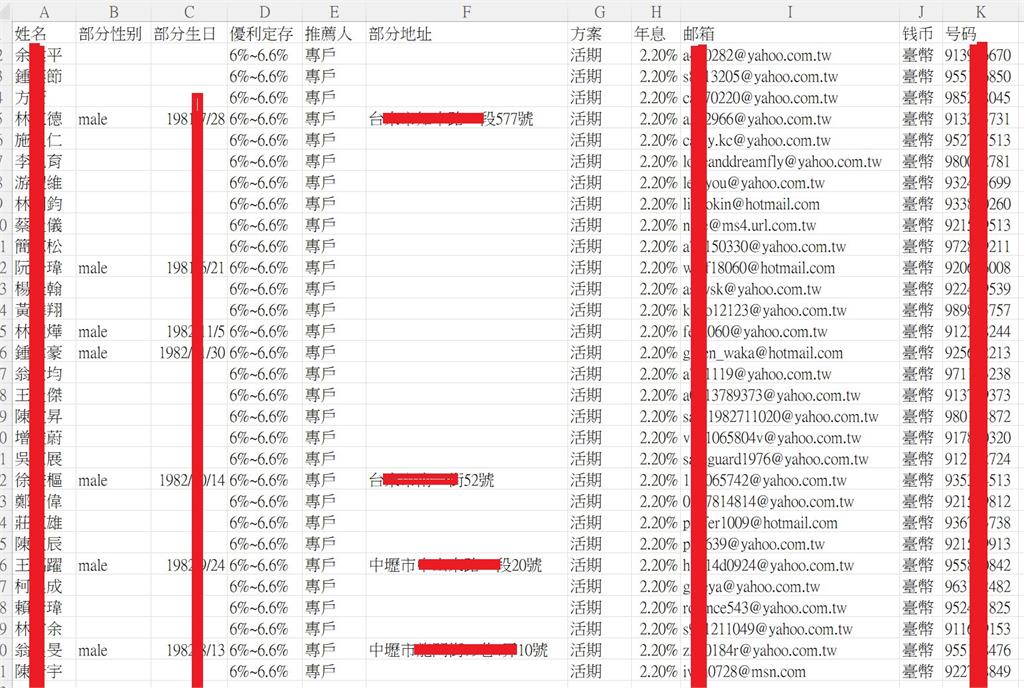 滙豐銀行驚爆高資產客戶個資外洩 上萬富豪恐淪詐騙肥羊 獨家/滙豐銀行驚爆高資產客戶個資外洩 上萬名富豪恐淪詐騙肥羊