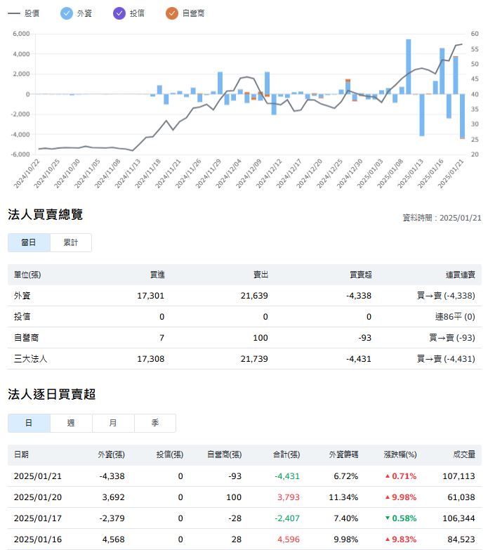 興能高多方利好 2025元月繼續強勢 一路上爬