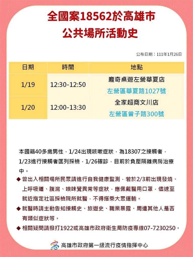 快新聞／高雄+11「大量確診足跡曝光」！　多家餐廳、特力屋還有義享天地