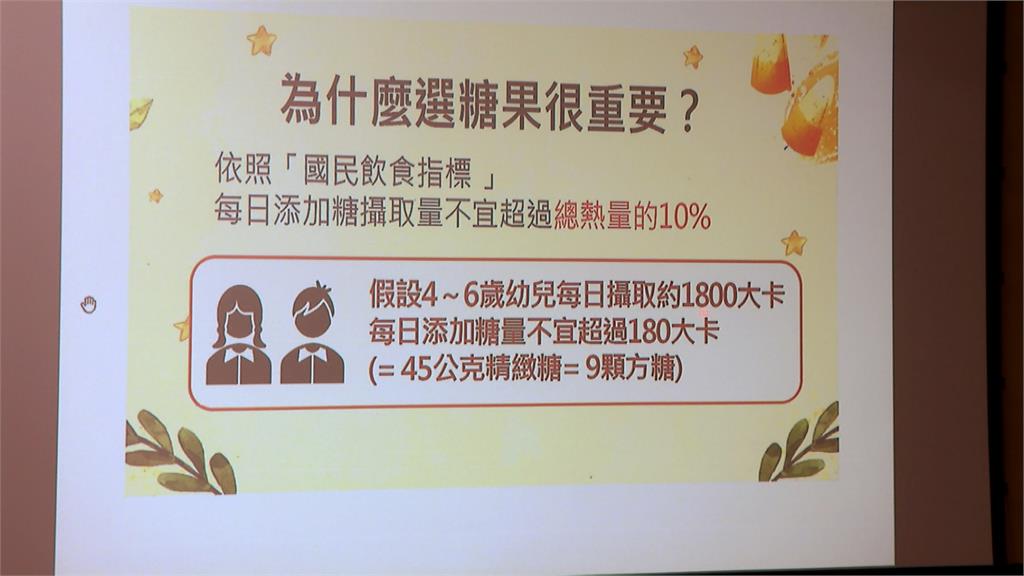 萬聖節派對週末登場! 食藥署提醒買糖注意「標示來源」