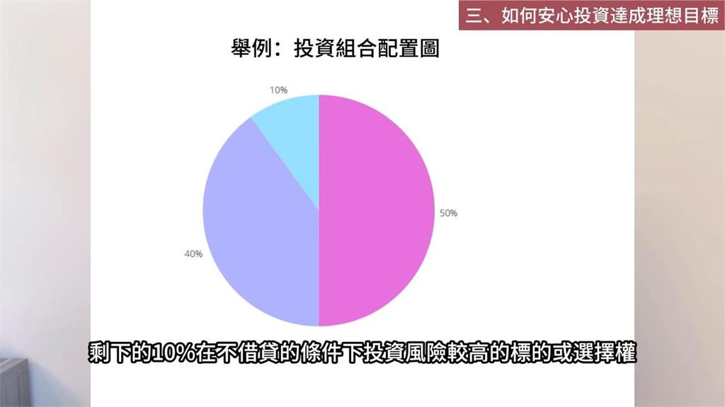 提早退休享財富自由不是問題!每個月小錢投資 專家:20年後獲利1000多萬