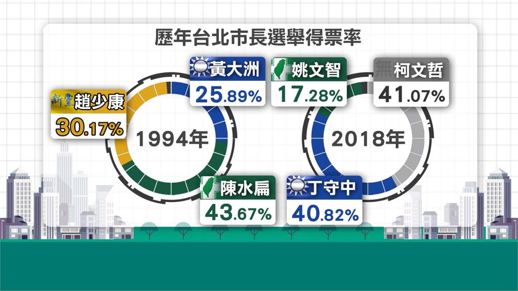 趙少康臉書再提藍白合！稱「在野合作方能成事」