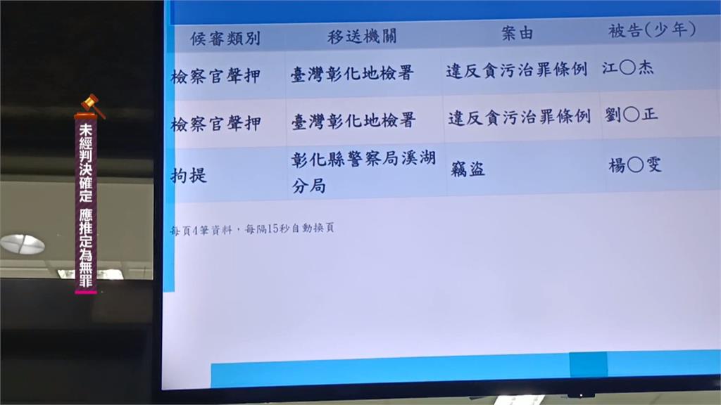 涉綠能涉貪!雲林二崙鄉長聲押 彰化竹塘鄉長涉光電弊案訊後交保