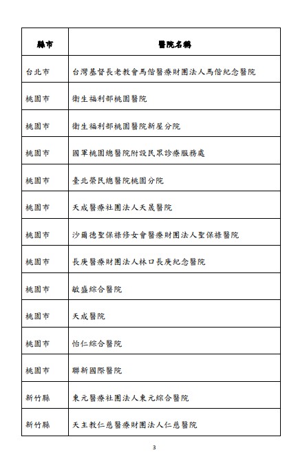 快新聞/明起137家醫院可「代看診領藥」 非居隔親友須持確診者證明、健保卡