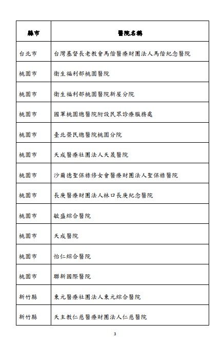 快新聞／明起137家醫院可「代看診領藥」　非居隔親友須持確診者證明、健保卡