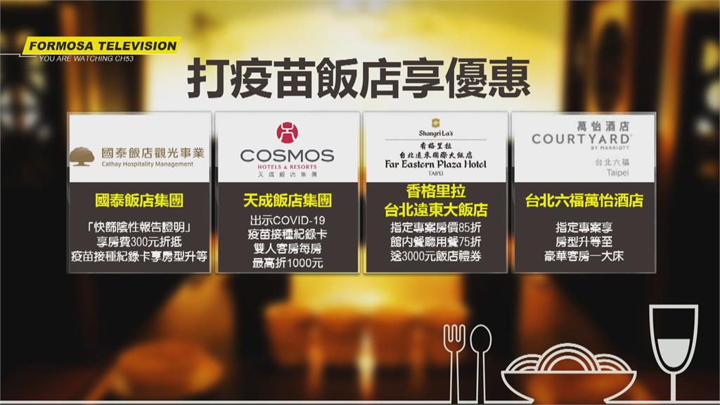 防疫小確幸! 飯店祭小黃卡.陰性證明優惠