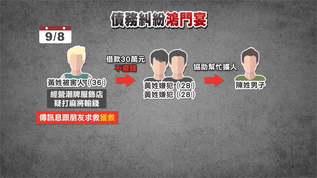 都叫黃X倫！同名同姓喬債爆強擄　被害男遭威脅斷四肢