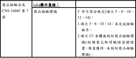 標準局公告「兒童椅及凳」檢測結果　中文標示高達六件不符