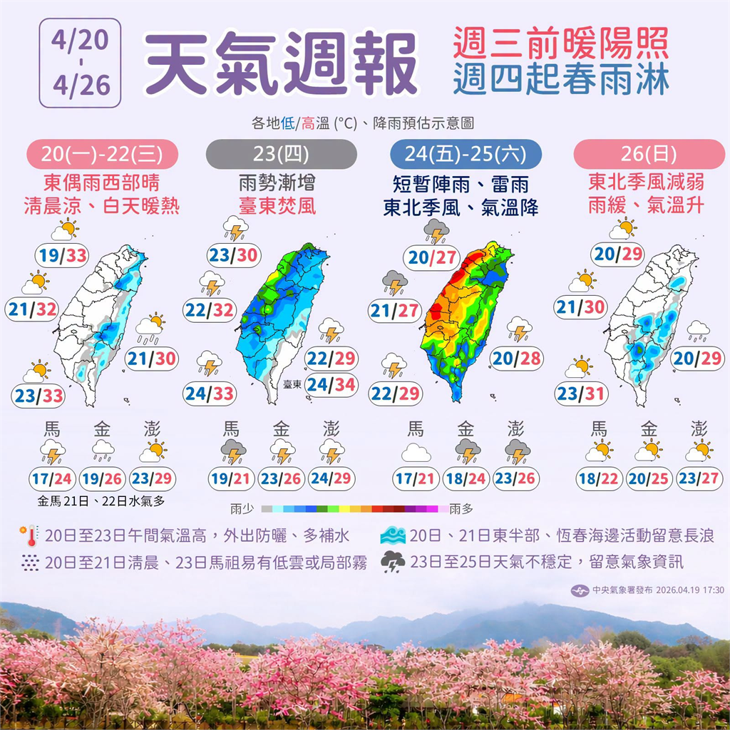 快新聞／各地晴到多雲「南部防36度以上高溫」！「這幾區」偶有短暫陣雨