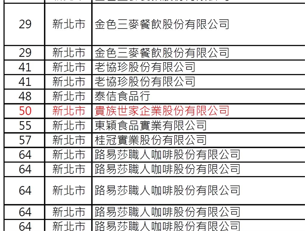 中聯致癌油擴大至2600公噸！行政院喊話助打團體訴訟
