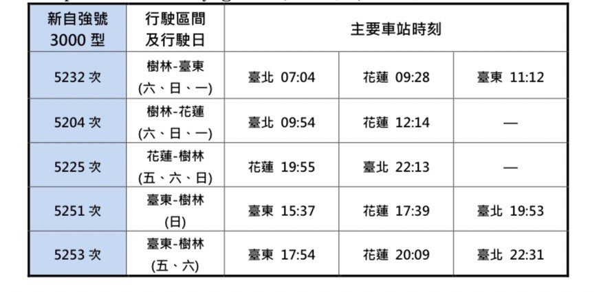 快新聞／台鐵今起列車全部復駛　8/5到8/29加開花東列車