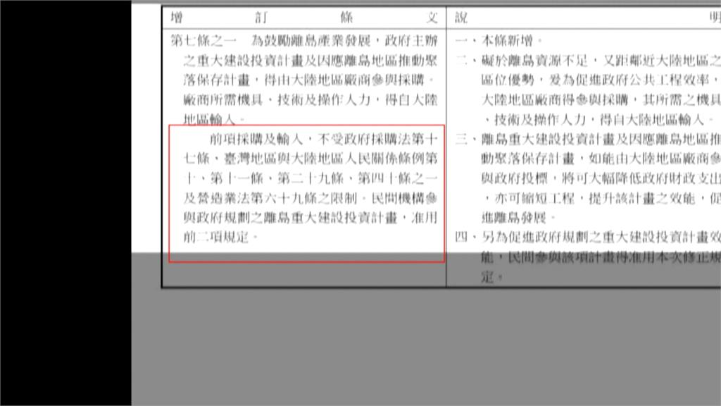 快新聞/藍營提「離島建設條例」引中資 洪申翰質疑:台版「一帶一路」?