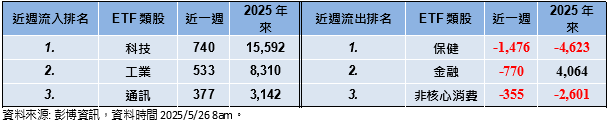美國頻生事 專家:資金熱潮由股轉債