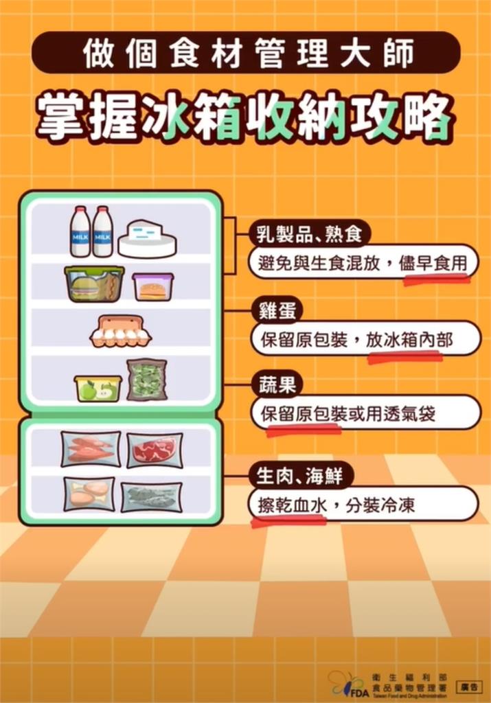 掌握「冰箱收納4技巧」輕鬆斷捨離！食藥署：這2食材放上層最安全