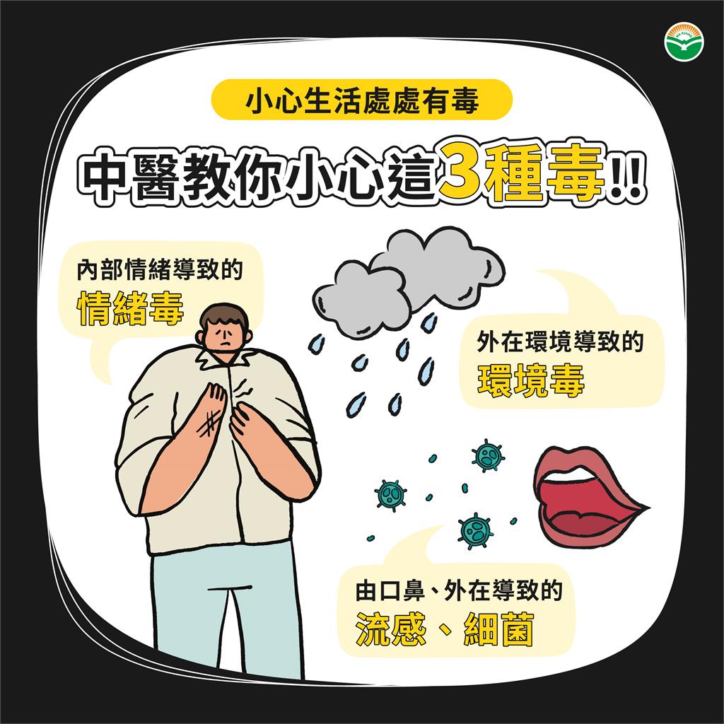 情緒、環境、病毒 中醫觀點談生活中的毒