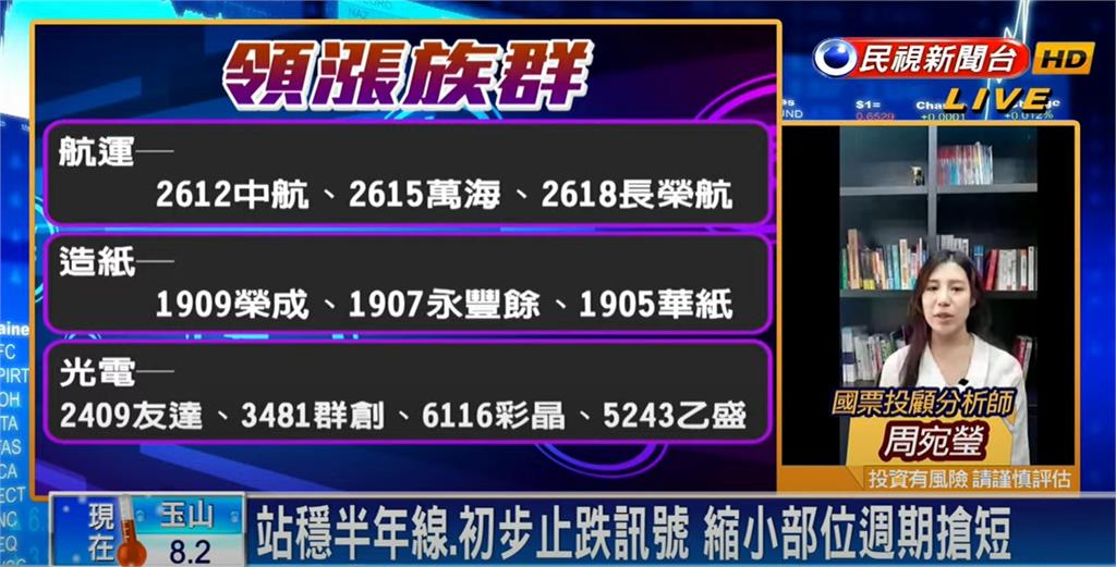 台股看民視／收復半年線！專家曝未來2週聚焦「這重點」：提防系統性風險