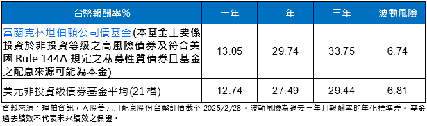 聯準會再暫停降息　專家：建議精選債市防川普亂流