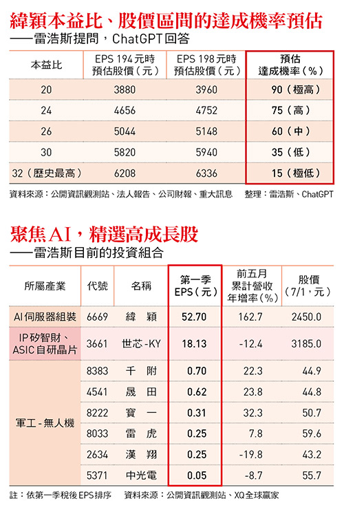 緯穎成長動能強、世芯-KY前景看好！