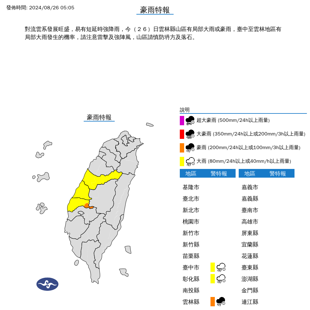 快新聞／各地多雲到晴高溫衝35度　午後仍需防雷陣雨