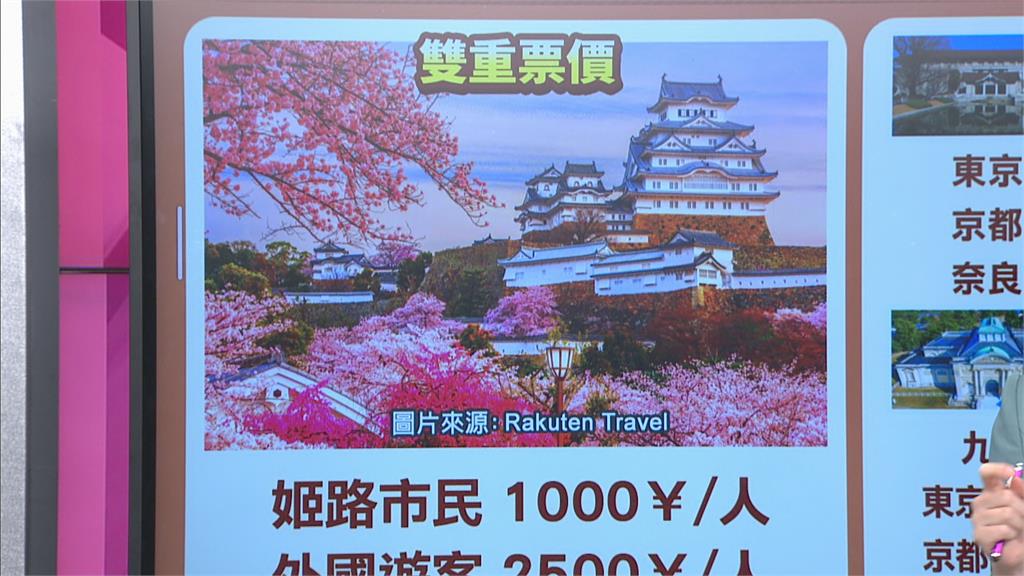 日本多地景點祭「雙重票價制度」 外國客票價最高差3倍