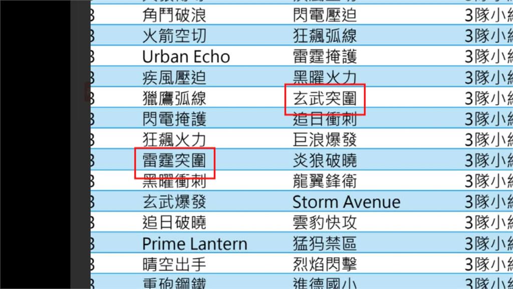 桃園3對3籃球賽2000多隊報名　廠商坦承「這件事」恐挨告詐欺