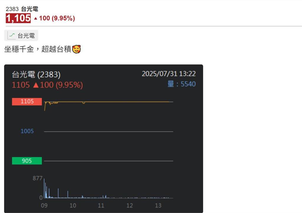 台光電飆漲停 目標價上看1230元 網友樂喊