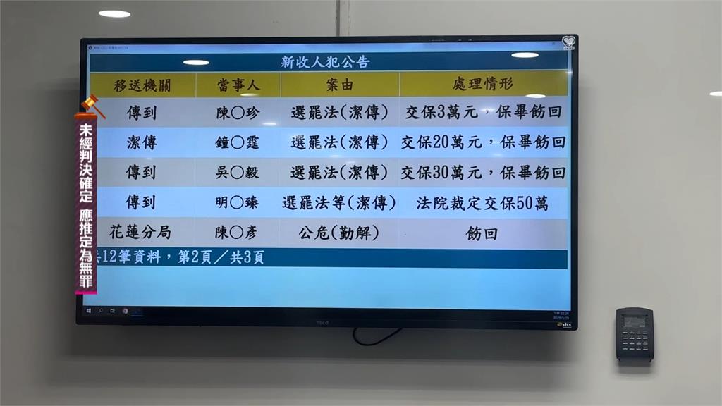 違法查個資爆「查水表爭議」 花蓮民政處長明良臻50萬交保