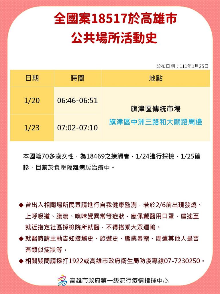 快新聞/高市確診者足跡曝! 全聯、區公所及菜市場等17處入列