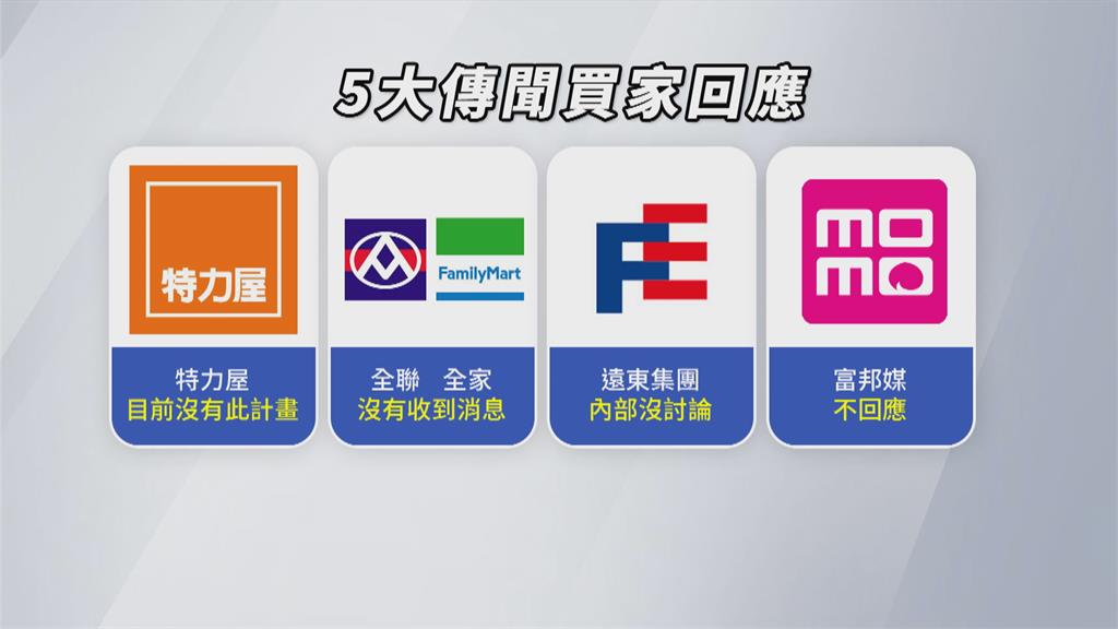 法商歐尚賣大潤發股權? 零售業者競逐"傳簽合作意向書"