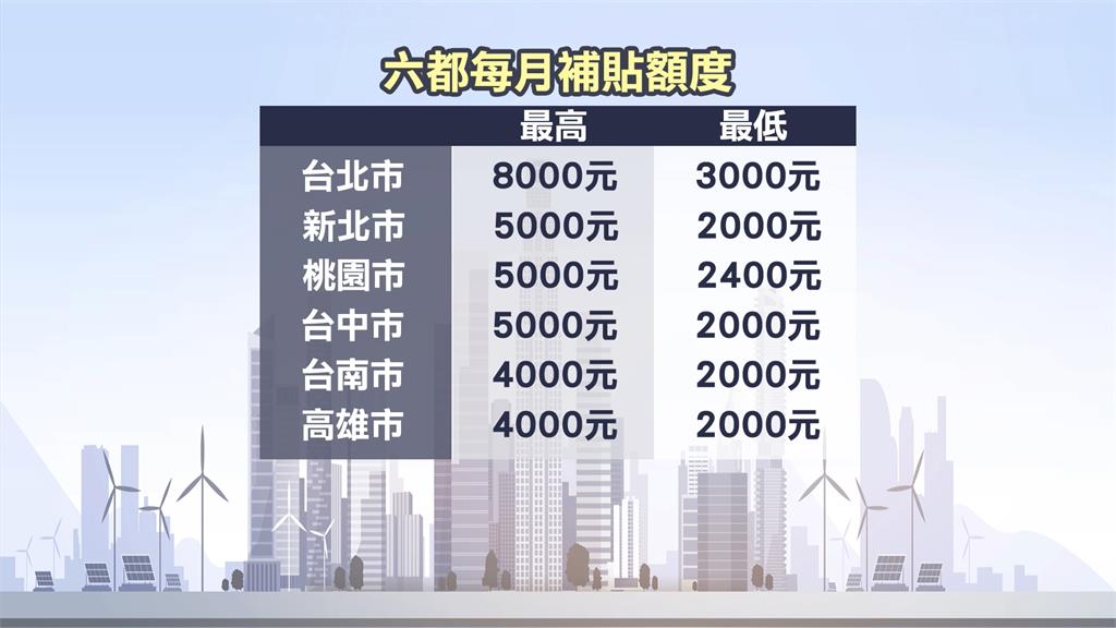 300億擴大租金補貼7 3上路 修至18歲可申請 民視新聞網