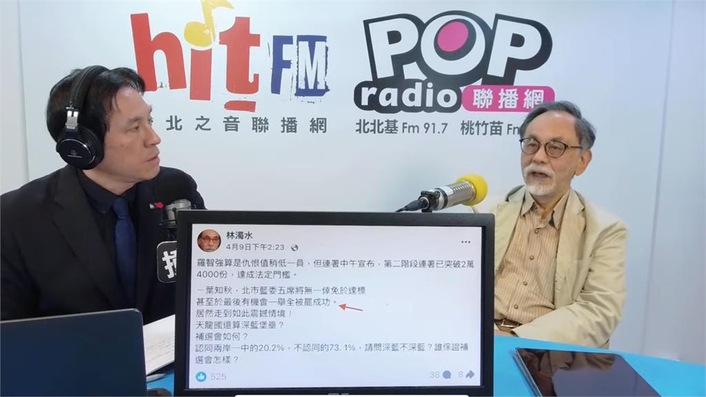 林濁水預言大罷免「北市最危險」！點名藍營「這3人」：最可能被罷掉