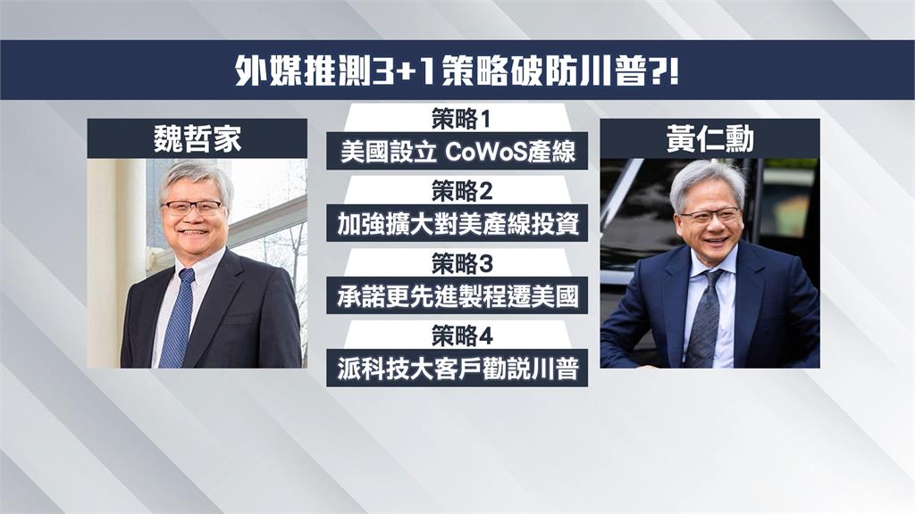 創新高！台積電員工分紅1405億　平均每人領超過200萬