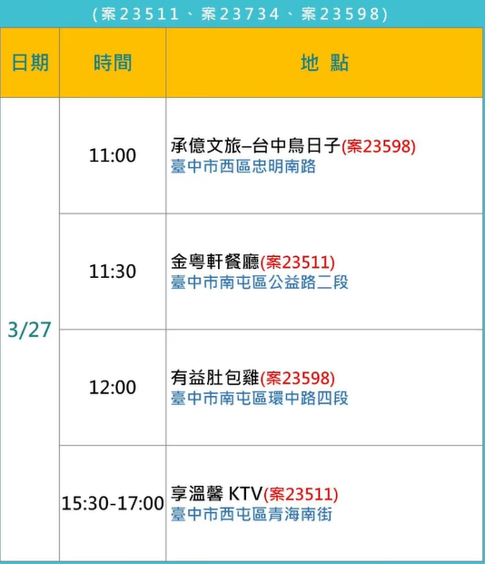 快新聞/台中3確診Ct值最低僅14足跡曝 曾訪廣三SOGO、老虎城、Uniqlo
