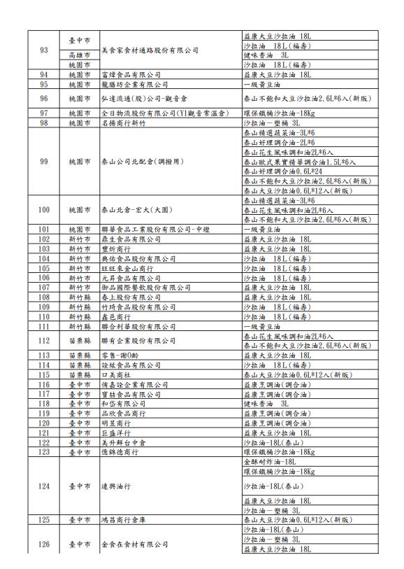 快新聞／「致癌沙拉油」流向全台！257家業者名單曝光　資訊一次看