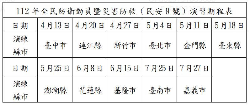 快新聞／「民安9號演習」將於4月至7月登場　首場4/13於台中舉行