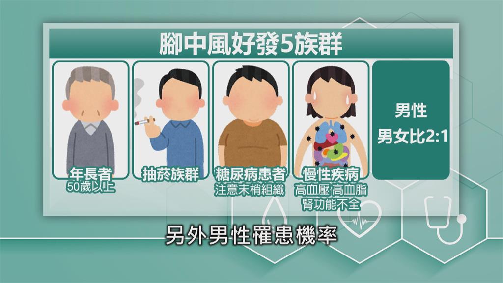 腳也會中風?! 走路突然又痛又麻... 醫師教你3招分辨