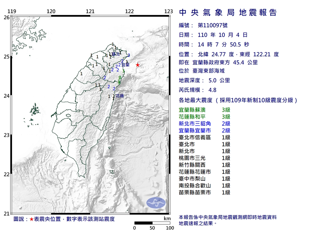快新聞／14:07地牛翻身！　台北1級、宜蘭蘇澳3級發生顯著有感地震