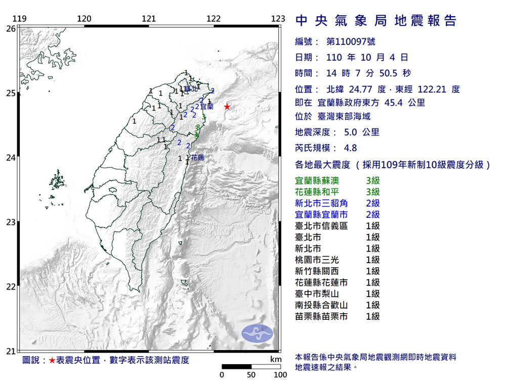 快新聞/14:07地牛翻身! 台北1級、宜蘭蘇澳3級發生顯著有感地震