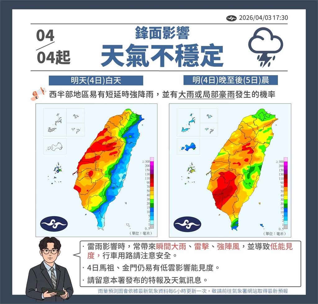 快新聞/清明雷雨開炸!西半部嚴防豪大雨 中部以北轉涼
