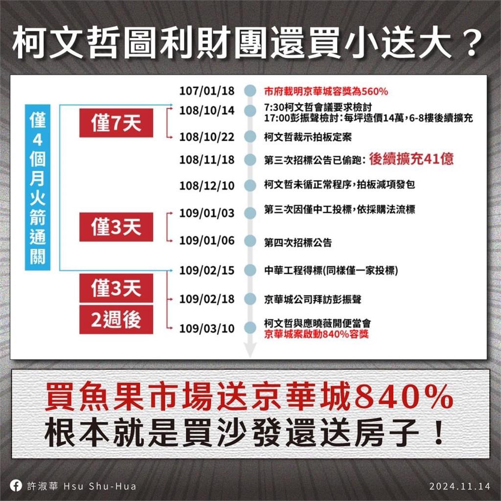 第一勇(影)／買魚果市場「送京華城容獎」？北市議員揭真正意圖