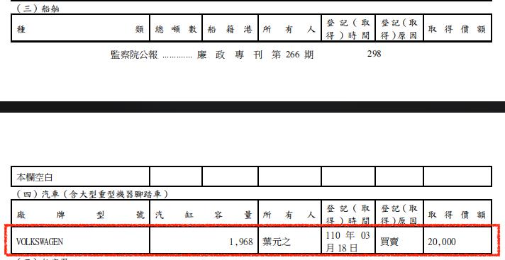 大罷免「最強幸運男」險勝保立委！葉元之荷包驚人「傅崐萁＋徐巧芯」被輾壓