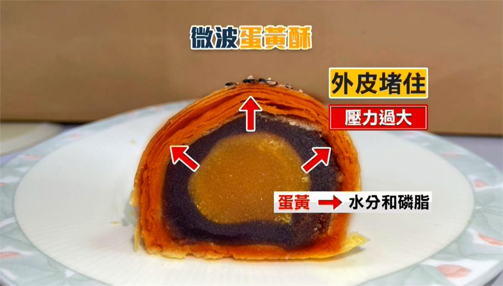 放微波爐「蛋黃酥當場爆炸」剩碎屑！竟是漏了「1步驟」消防局曝正確做法