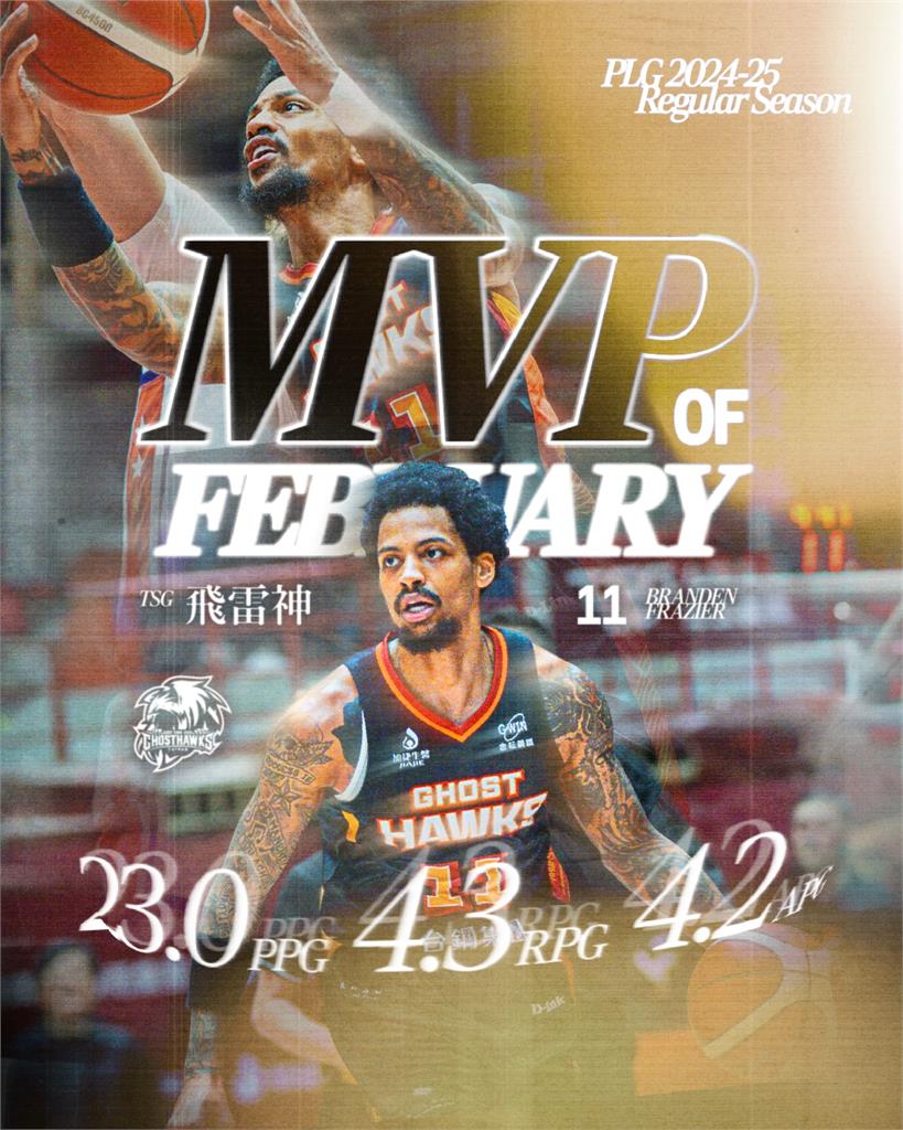 PLG(影)／隊史第一人！台鋼獵鷹飛雷神率隊穩居前段班獲選2月份MVP